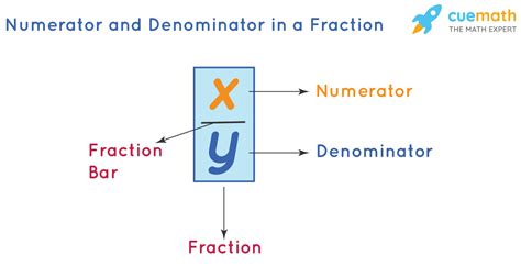 numcreator|Numerator .